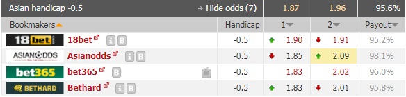 Nhận định Silkeborg vs Naestved