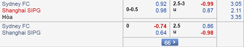 Nhận định Sydney FC vs Shanghai SIPG, 16h30 ngày 10/4