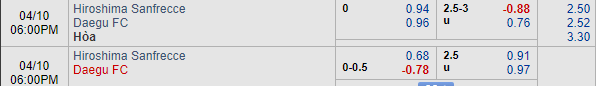 Nhận định bóng đá Sanfrecce Hiroshima vs Daegu, 17h00 ngày 10/04: AFC Champions League