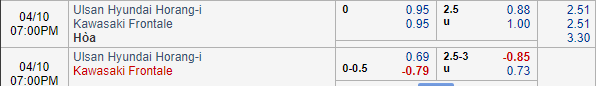 Nhận định bóng đá Ulsan Hyundai vs Kawasaki Frontale, 18h00 ngày 10/04: AFC Champions League