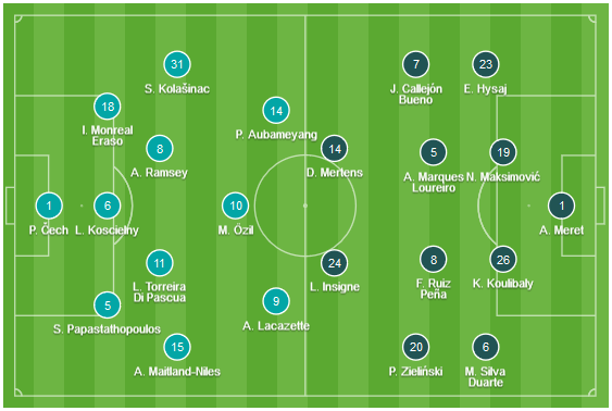 CHỐT KÈO TRỰC TIẾP trận Arsenal vs Napoli (2h00)