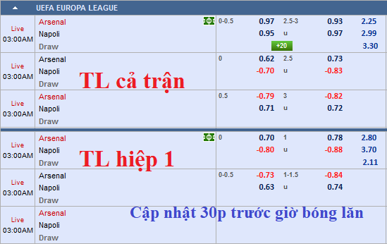 CHỐT KÈO TRỰC TIẾP trận Arsenal vs Napoli (2h00)