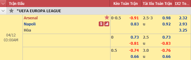 Phân tích tỷ lệ châu Á trận Arsenal vs Napoli