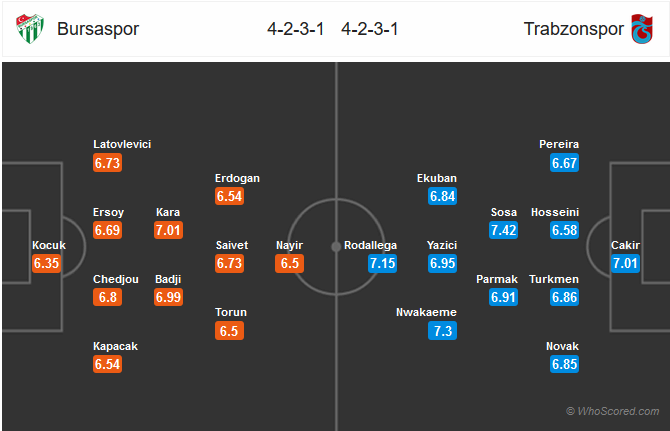 Nhận định bóng đá Bursaspor vs Trabzonspor