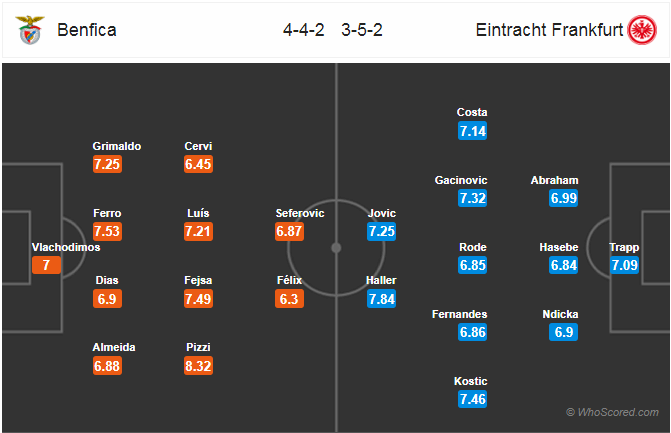 Nhận định bóng đá Benfica vs Eintracht Frankfurt , 02h00 ngày 12/4: UEFA Europa League