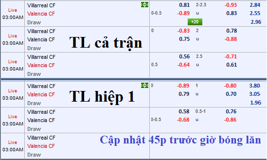 CHỐT KÈO TRỰC TIẾP trận Villarreal vs Valencia (2h00)