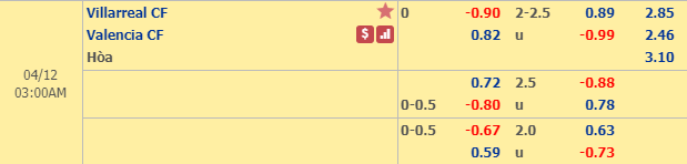 Nhận định bóng đá Villarreal vs Valencia, 02h00 ngày 12/4: Europa League