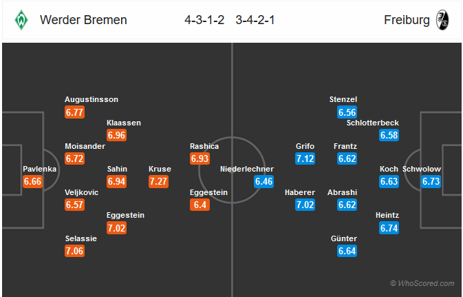 Nhận định bóng đá Bremen vs Freiburg