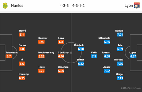 Nhận định Nantes vs Lyon, 01h45 ngày 13/4