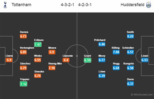 Nhận định Tottenham vs Huddersfield, 18h30 ngày 13/4