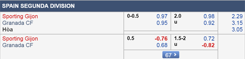 Nhận định Gijon vs Granada, 02h00 ngày 13/4