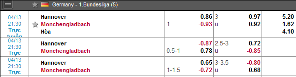 Nhận định bóng đá Hannover vs Gladbach