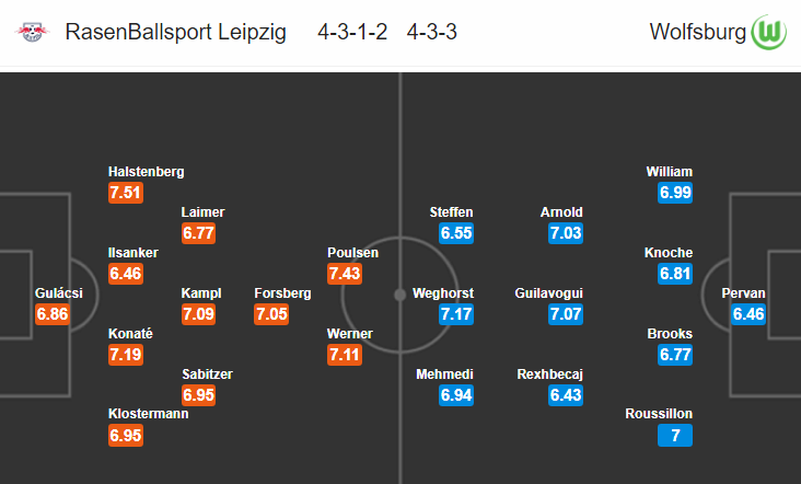 Nhận định bóng đá RB Leipzig vs Wolfsburg, 20h30 ngày 13/4: VĐQG Đức