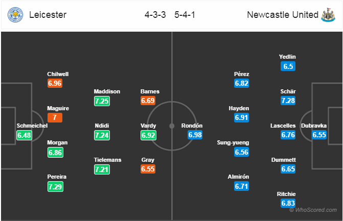 Nhận định bóng đá Leicester vs Newcastle, 02h00 ngày 13/4: Ngoại Hạng Anh