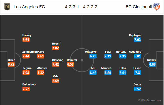 Nhận định bóng đá Los Angeles vs Cincinnati, 09h30 ngày 14/4: Nhà Nghề Mỹ