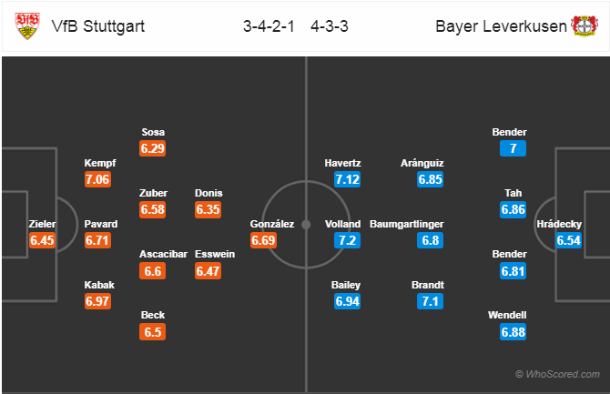 Nhận định bóng đá Stuttgart vs Leverkusen, 20h30 ngày 13/4: VĐQG Đức