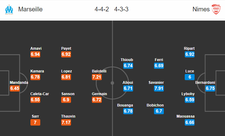 Nhận định bóng đá Marseille vs Nimes, 22h00 ngày 13/4: VĐQG Pháp