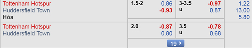 Nhận định Tottenham vs Huddersfield, 18h30 ngày 13/4