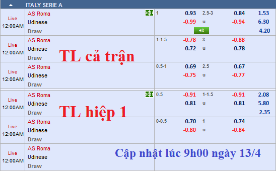 CHỐT KÈO TRỰC TIẾP trận AS Roma vs Udinese