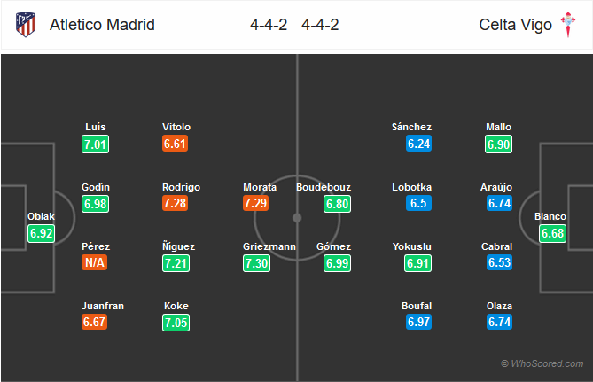 Nhận định bóng đá Atletico Madrid vs Celta Vigo