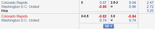 Nhận định Colorado Rapids vs DC Utd, 08h00 ngày 14/4