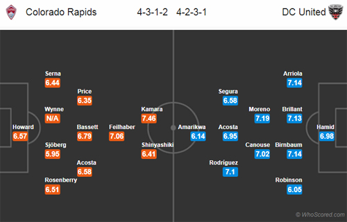 Nhận định Colorado Rapids vs DC Utd, 08h00 ngày 14/4