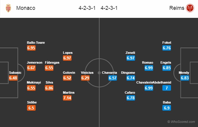 Nhận định Monaco vs Reims, 01h00 ngày 14/4: VĐQG Pháp