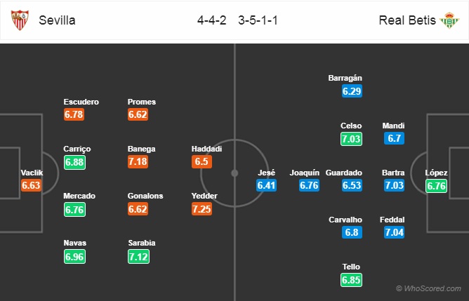 Nhận định Sevilla vs Betis, 01h45 ngày 14/4: VĐQG Tây Ban Nha