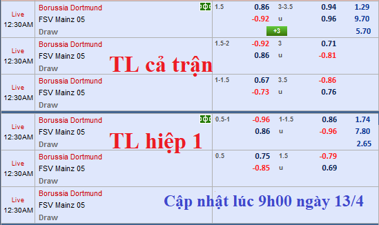 CHỐT KÈO TRỰC TIẾP trận Dortmund vs Mainz