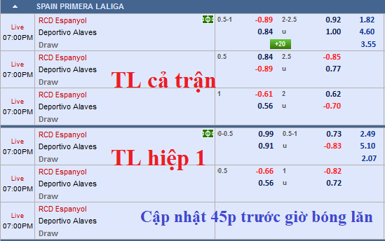 CHỐT KÈO TRỰC TIẾP trận Espanyol vs Alaves (18h00)