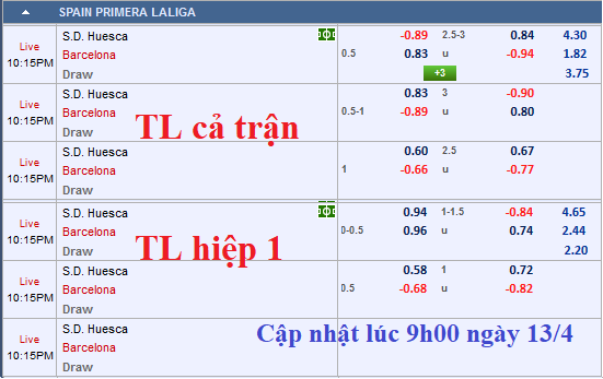 CHỐT KÈO TRỰC TIẾP trận Huesca vs Barcelona