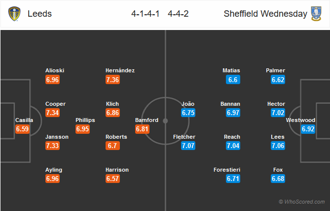 Nhận định bóng đá Leeds Utd vs Sheffield Wed