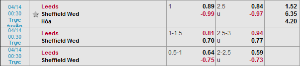 Nhận định bóng đá Leeds Utd vs Sheffield Wed