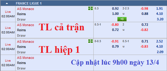 CHỐT KÈO TRỰC TIẾP trận Monaco vs Reims 