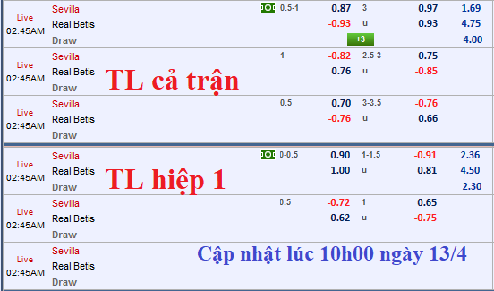 CHỐT KÈO TRỰC TIẾP trận Sevilla vs Betis 