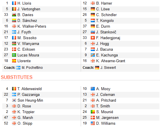 CHỐT KÈO TRỰC TIẾP trận Tottenham vs Huddersfield (18h30)