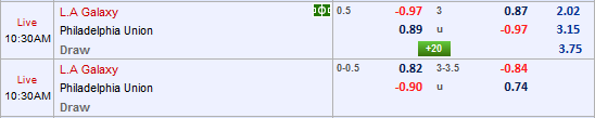 Nhận định LA Galaxy vs Philadelphia
