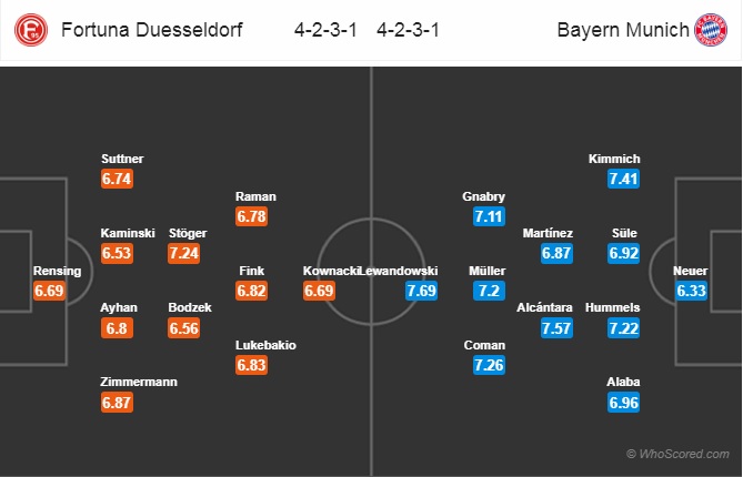 Nhận định Dusseldorf vs Bayern Munich