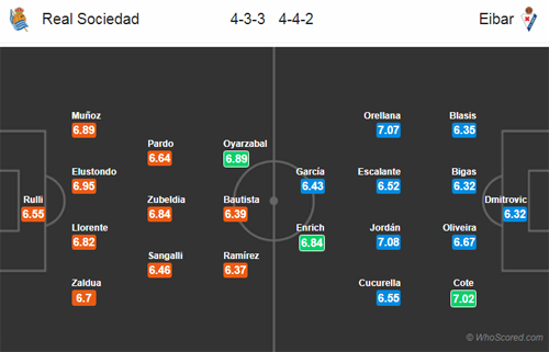 Nhận định Sociedad vs Eibar, 21h15 ngày 14/4