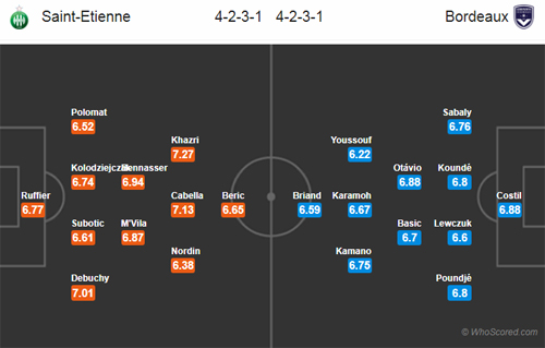 Nhận định St Etienne vs Bordeaux, 22h00 ngày 14/4