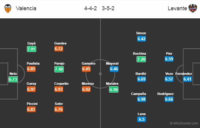 Nhận định Valencia vs Levante, 01h45 ngày 15/4: VĐQG Tây Ban Nha