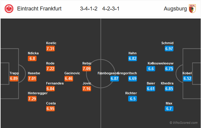 Nhận định bóng đá Eintracht Frankfurt vs Augsburg