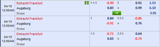 Nhận định bóng đá Eintracht Frankfurt vs Augsburg