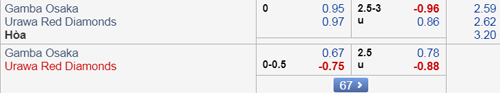 Nhận định Gamba Osaka vs Urawa Reds, 14h00 ngày 14/4
