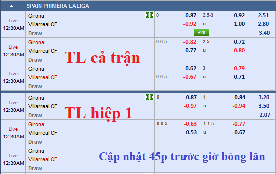 CHỐT KÈO TRỰC TIẾP trận Girona vs Villarreal (23h30)