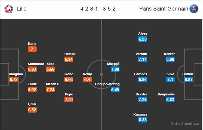 Nhận định bóng đá Lille vs PSG, 02h00 ngày 15/4: VĐQG Pháp