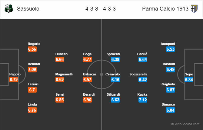 Nhận định bóng đá Sassuolo vs Parma, 21h00 ngày 14/4: VĐQG Italia