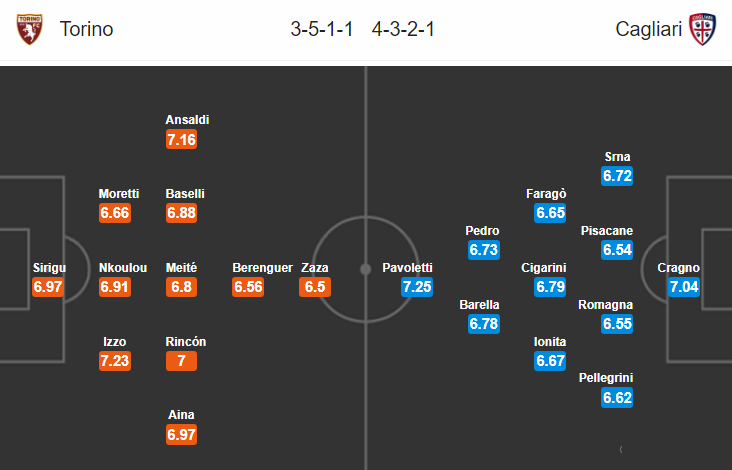Nhận định bóng đá Torino vs Cagliari, 17h30 ngày 14/4: VĐQG Italia
