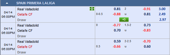 Nhận định bóng đá Valladolid vs Getafe