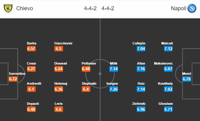Nhận định bóng đá Chievo vs Napoli, 23h00 ngày 14/04: VĐQG Italia